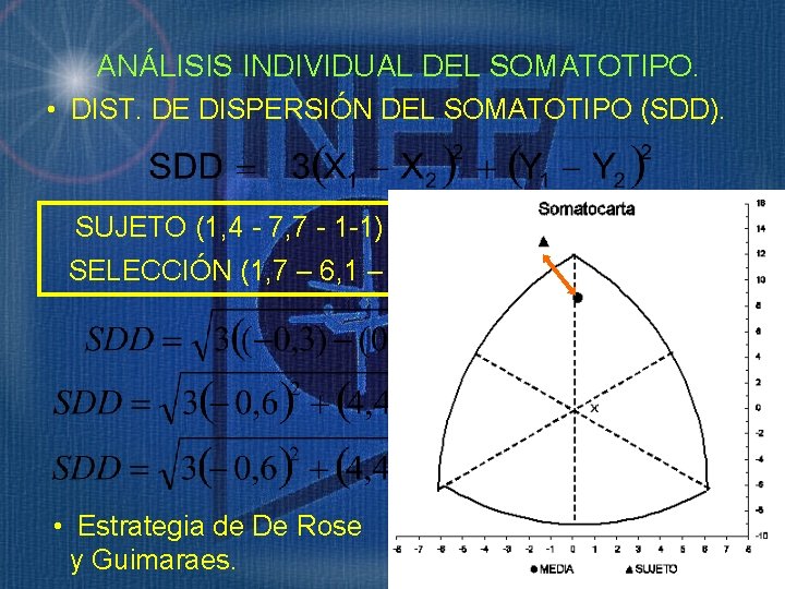 ANÁLISIS INDIVIDUAL DEL SOMATOTIPO. • DIST. DE DISPERSIÓN DEL SOMATOTIPO (SDD). SUJETO (1, 4