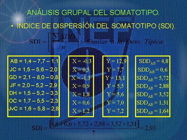 ANÁLISIS GRUPAL DEL SOMATOTIPO. • INDICE DE DISPERSÍÓN DEL SOMATOTIPO (SDI). AB = 1,