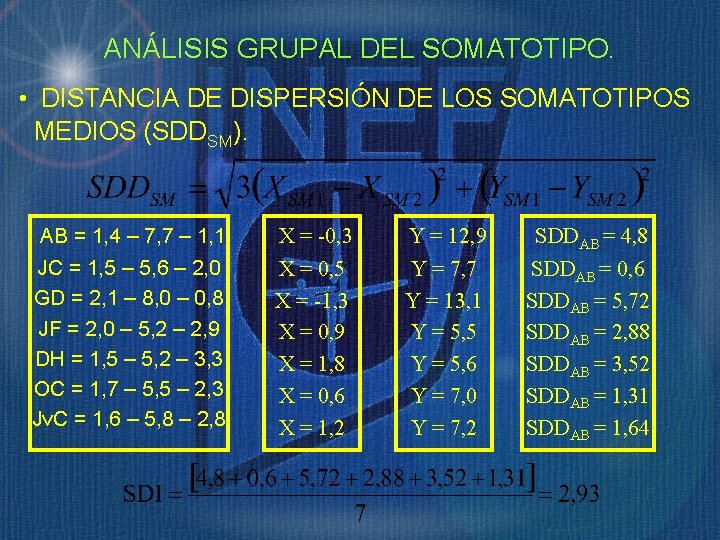 ANÁLISIS GRUPAL DEL SOMATOTIPO. • DISTANCIA DE DISPERSIÓN DE LOS SOMATOTIPOS MEDIOS (SDDSM). AB