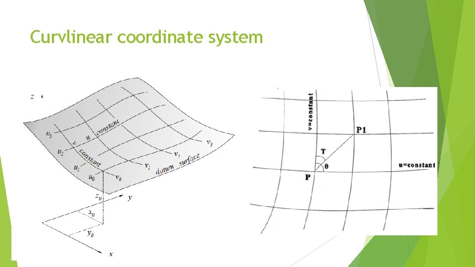 Curvlinear coordinate system 
