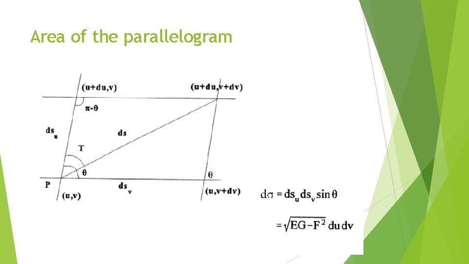 Area of the parallelogram 