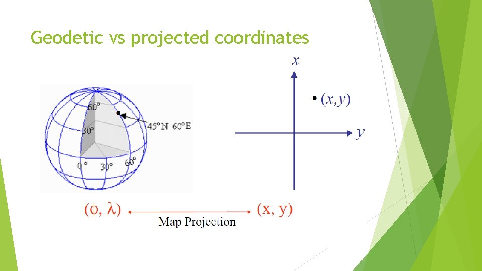 Geodetic vs projected coordinates 