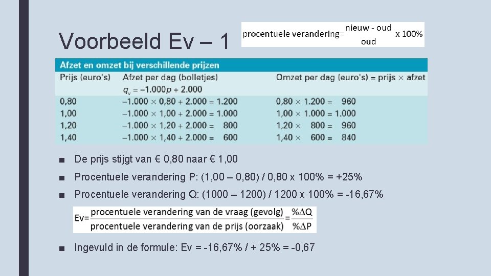 Voorbeeld Ev – 1 ■ De prijs stijgt van € 0, 80 naar €