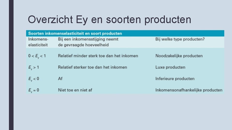 Overzicht Ey en soorten producten 