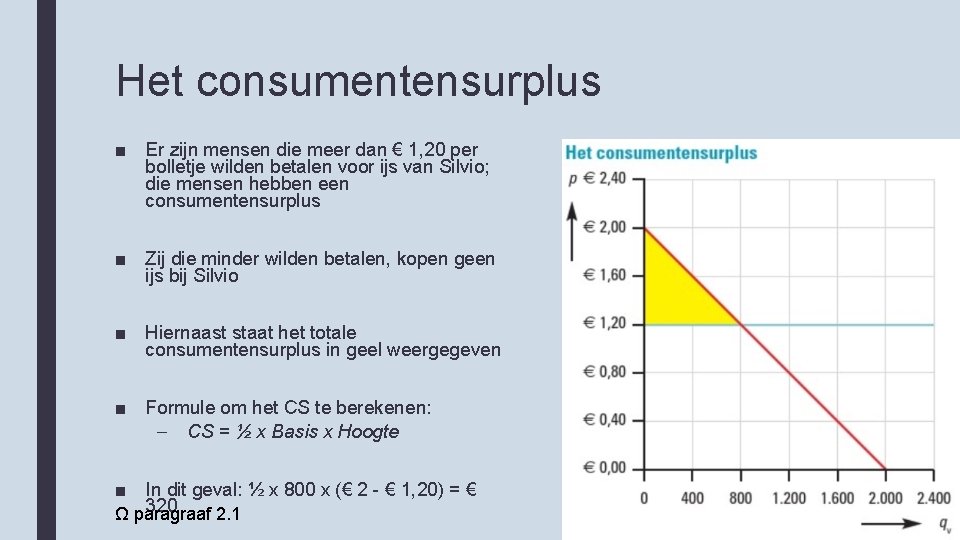 Het consumentensurplus ■ Er zijn mensen die meer dan € 1, 20 per bolletje