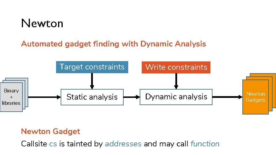 Newton Automated gadget finding with Dynamic Analysis Binary + libraries Target constraints Write constraints