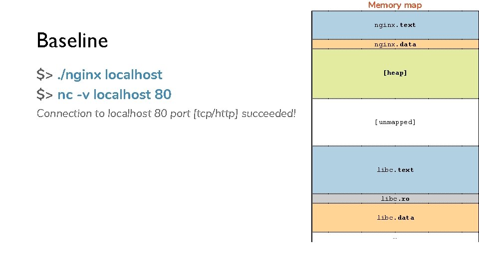 Memory map Baseline $>. /nginx localhost $> nc -v localhost 80 Connection to localhost