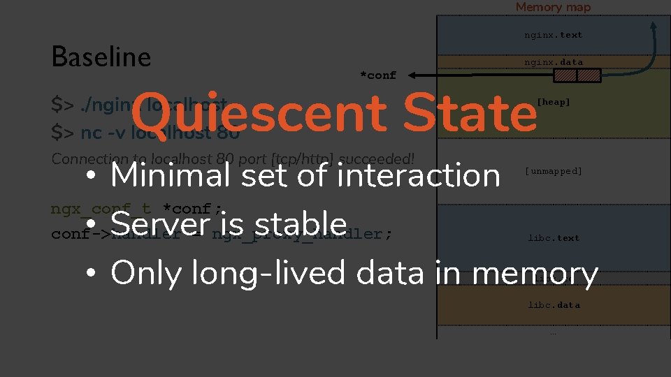 Memory map Baseline nginx. text nginx. data *conf Quiescent State $>. /nginx localhost $>