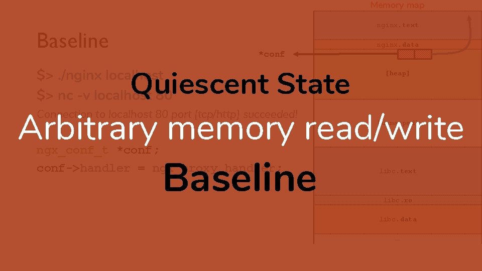Memory map nginx. text Baseline nginx. data *conf Quiescent State $>. /nginx localhost $>