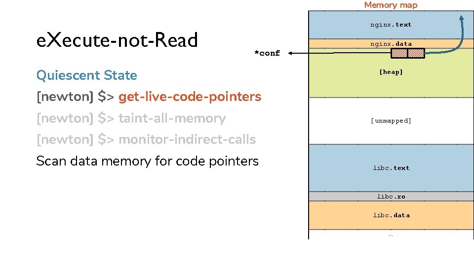 Memory map e. Xecute-not-Read nginx. text nginx. data *conf Quiescent State [heap] [newton] $>