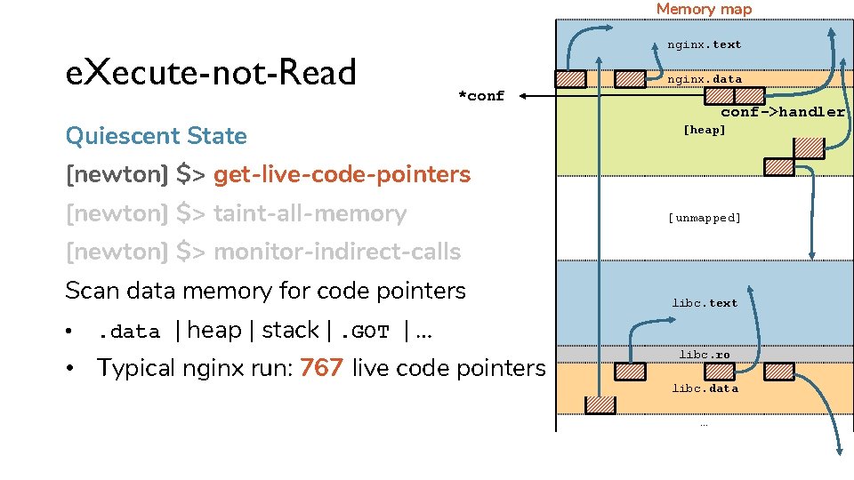 Memory map e. Xecute-not-Read nginx. text nginx. data *conf Quiescent State conf->handler [heap] [newton]