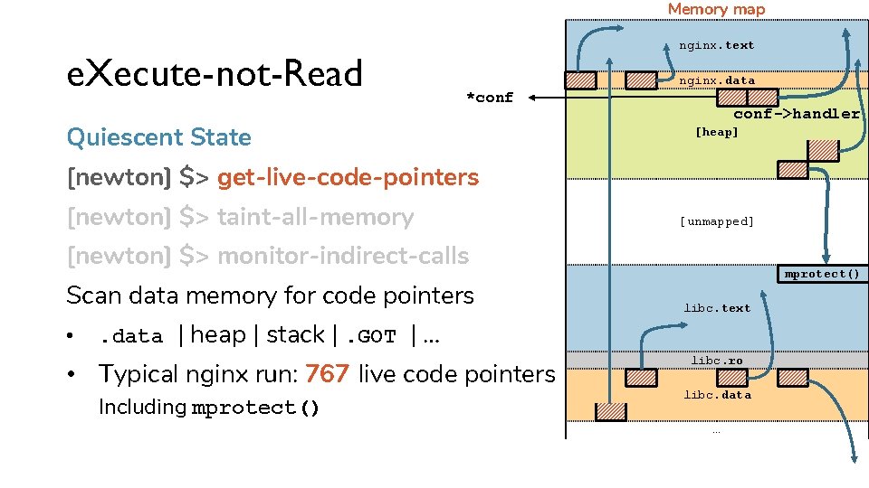 Memory map e. Xecute-not-Read nginx. text nginx. data *conf Quiescent State conf->handler [heap] [newton]