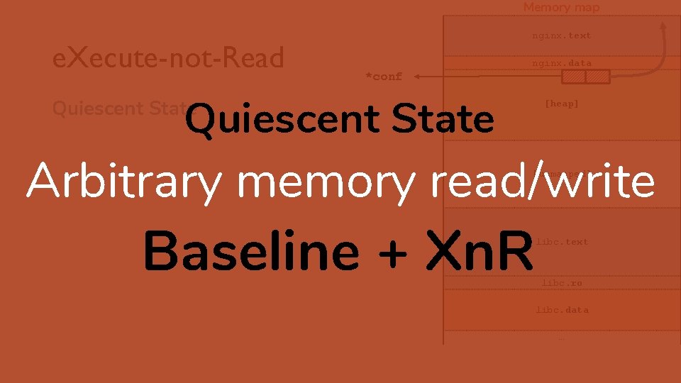 Memory map e. Xecute-not-Read nginx. text nginx. data *conf Quiescent State [heap] Arbitrary memory