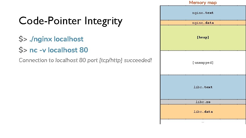 Memory map Code-Pointer Integrity $>. /nginx localhost nginx. text nginx. data [heap] $> nc