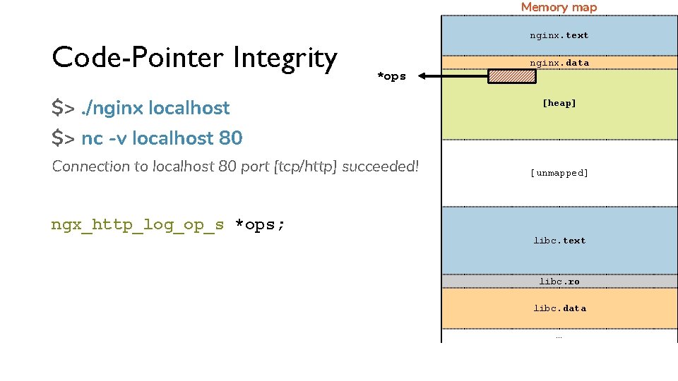 Memory map Code-Pointer Integrity nginx. text nginx. data *ops $>. /nginx localhost [heap] $>