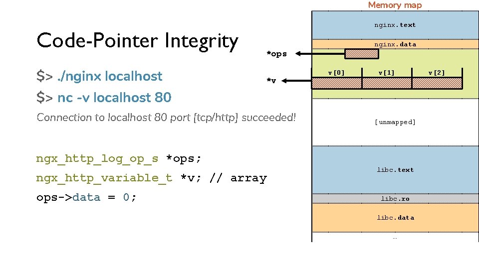 Memory map Code-Pointer Integrity $>. /nginx localhost nginx. text nginx. data *ops *v v[0]