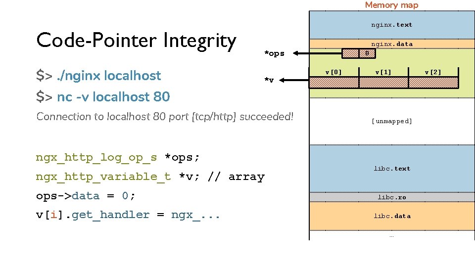 Memory map Code-Pointer Integrity $>. /nginx localhost nginx. text nginx. data *ops *v 0