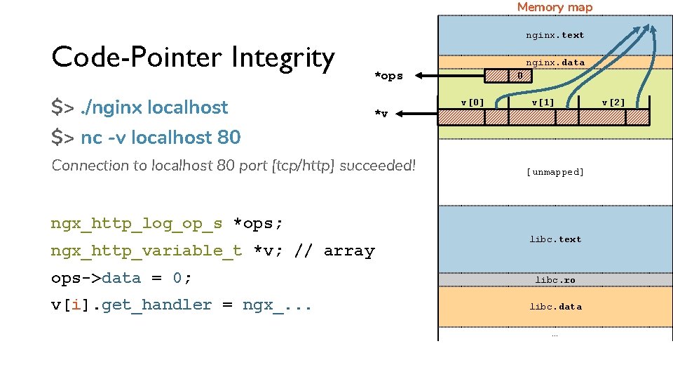 Memory map Code-Pointer Integrity $>. /nginx localhost nginx. text nginx. data *ops *v 0