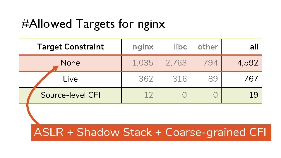 #Allowed Targets for nginx Target Constraint nginx libc other all None 1, 035 2,