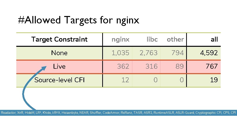 #Allowed Targets for nginx Target Constraint nginx libc other all None 1, 035 2,