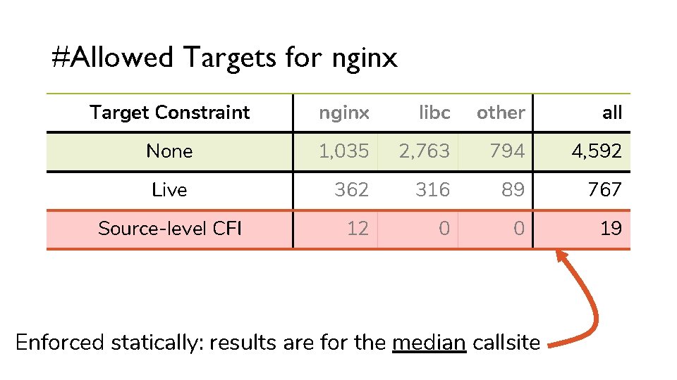 #Allowed Targets for nginx Target Constraint nginx libc other all None 1, 035 2,