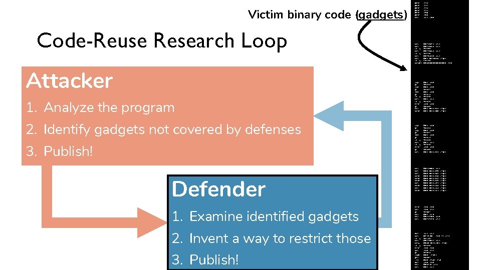 Victim binary code (gadgets) Code-Reuse Research Loop Attacker 1. Analyze the program 2. Identify