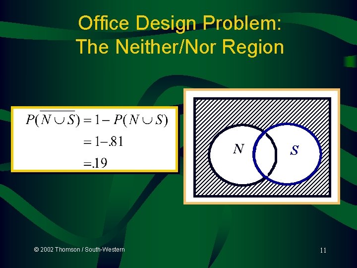 Office Design Problem: The Neither/Nor Region N © 2002 Thomson / South-Western S 11