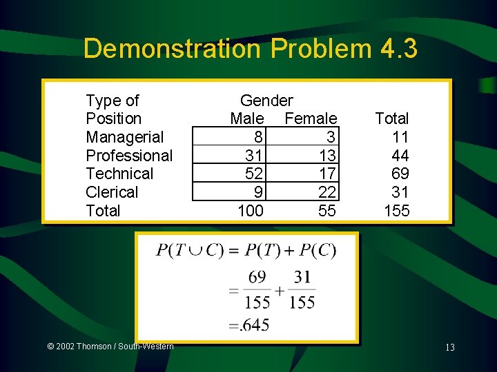 Demonstration Problem 4. 3 Type of Position Managerial Professional Technical Clerical Total © 2002