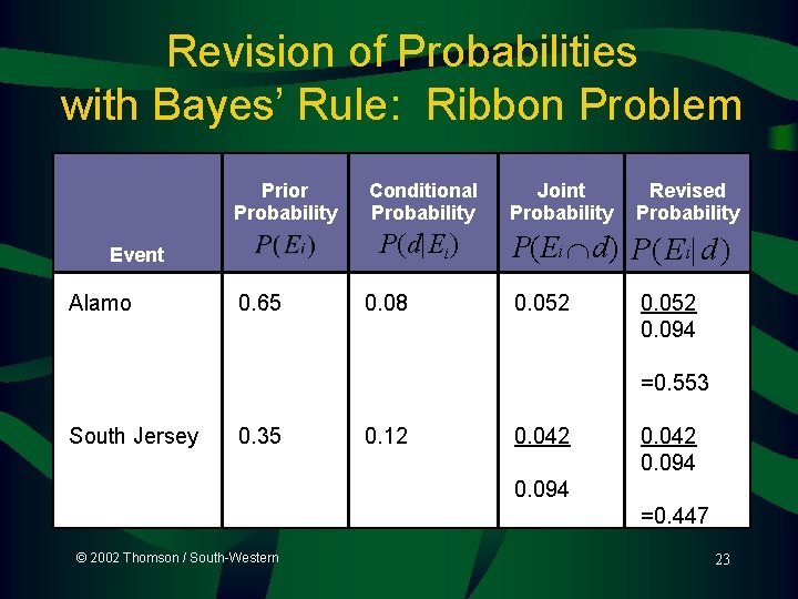 Revision of Probabilities with Bayes’ Rule: Ribbon Problem Prior Probability P(d| Ei ) Event