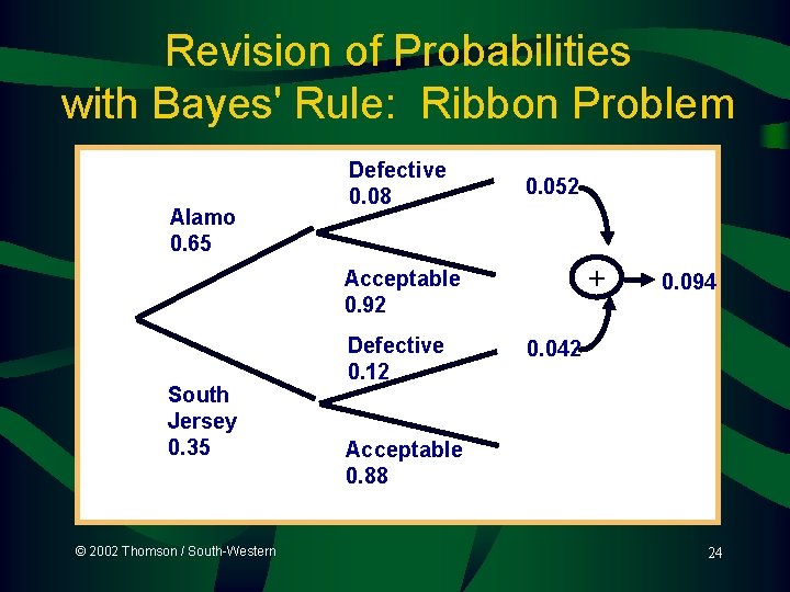 Revision of Probabilities with Bayes' Rule: Ribbon Problem Alamo 0. 65 Defective 0. 08
