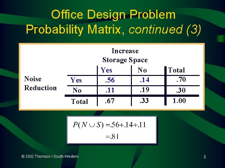 Office Design Problem Probability Matrix, continued (3) Noise Reduction Yes No Total © 2002