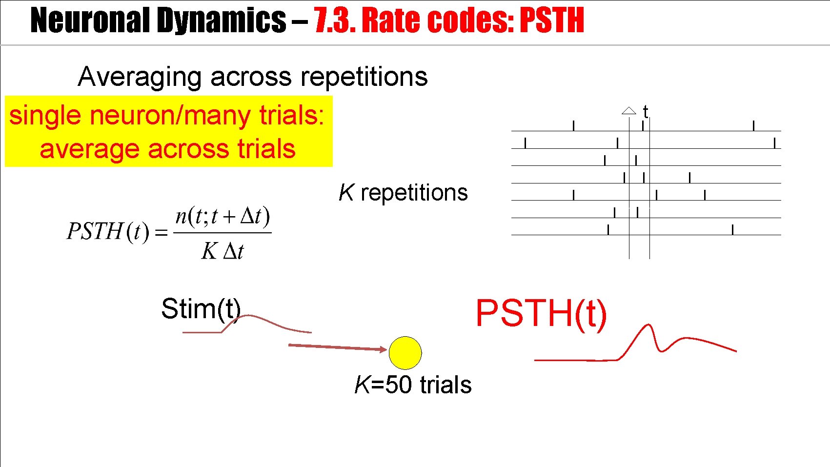 Neuronal Dynamics – 7. 3. Rate codes: PSTH Averaging across repetitions single neuron/many trials: