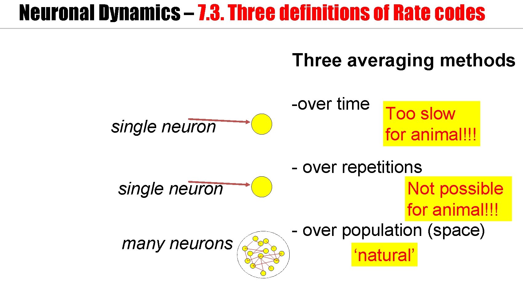 Neuronal Dynamics – 7. 3. Three definitions of Rate codes Three averaging methods -over