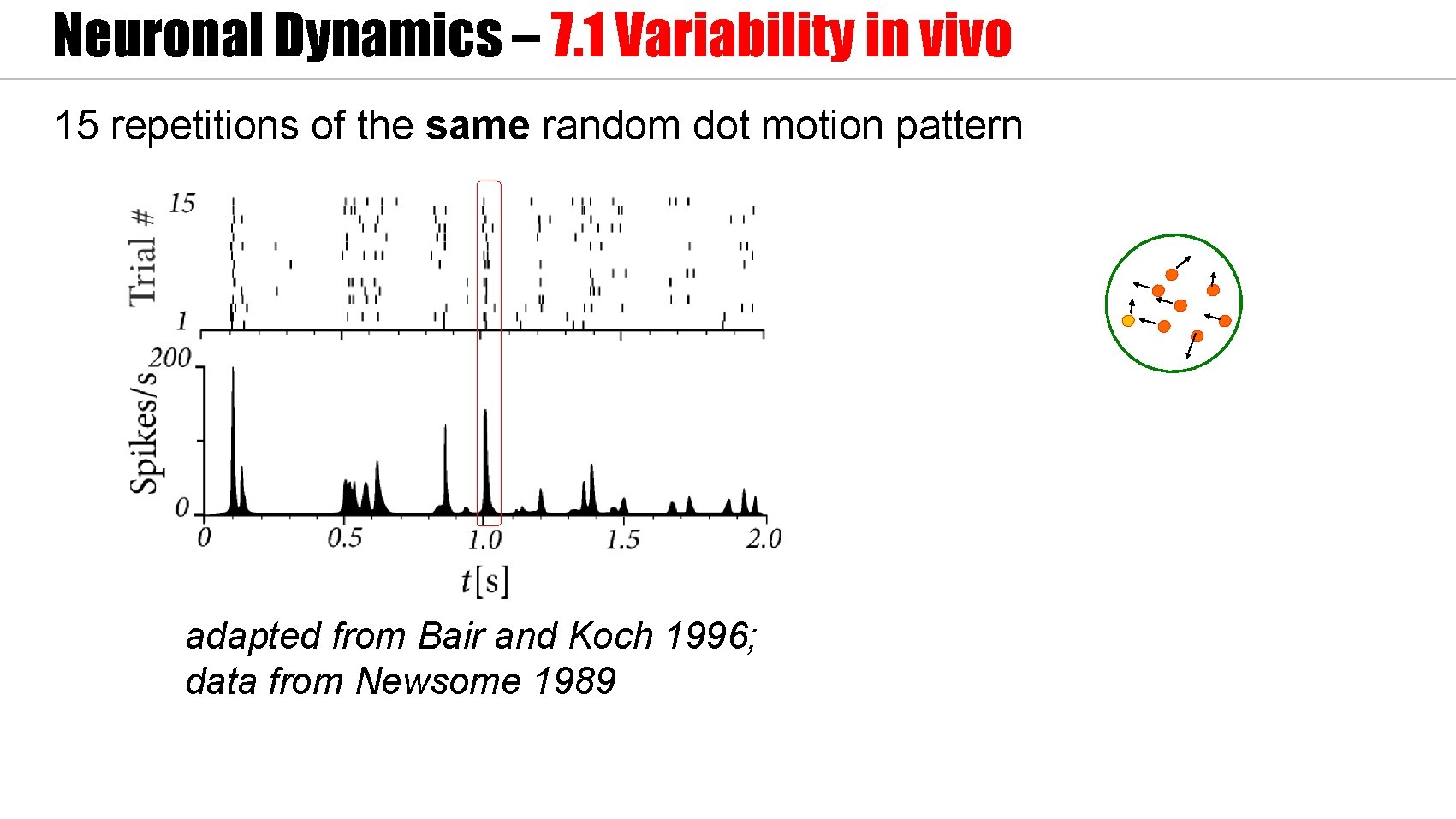 Neuronal Dynamics – 7. 1 Variability in vivo 15 repetitions of the same random