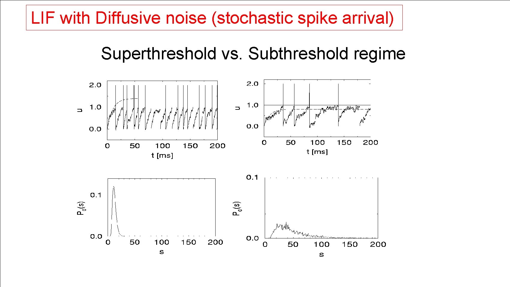 LIF with Diffusive noise (stochastic spike arrival) Superthreshold vs. Subthreshold regime 