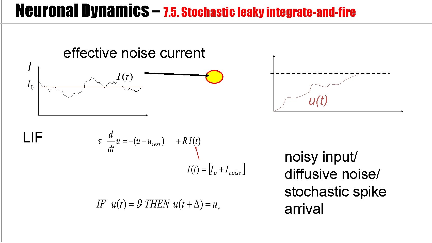 Neuronal Dynamics – 7. 5. Stochastic leaky integrate-and-fire I effective noise current u(t) LIF