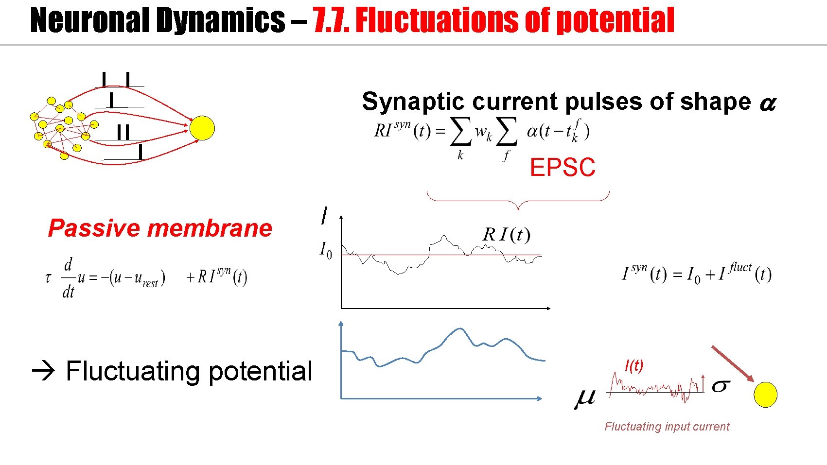 Neuronal Dynamics – 7. 7. Fluctuations of potential Synaptic current pulses of shape a