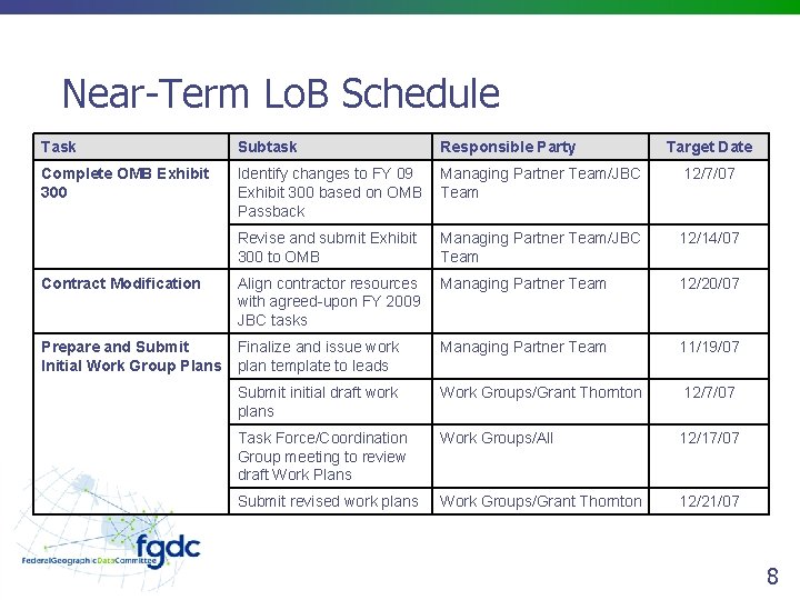 Near-Term Lo. B Schedule Task Subtask Responsible Party Target Date Complete OMB Exhibit 300