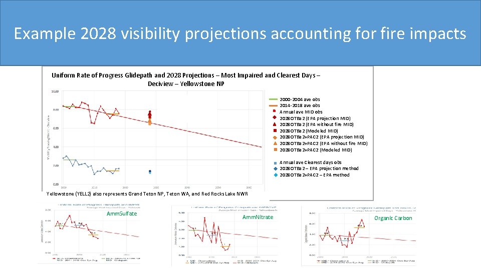 Modeling Data Analysis Chart 4 selection menu: User Selection sets what data is graphed