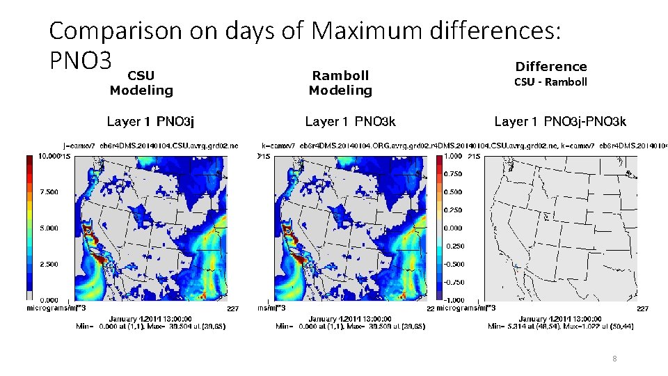 Comparison on days of Maximum differences: PNO 3 CSU Difference Ramboll Modeling CSU -