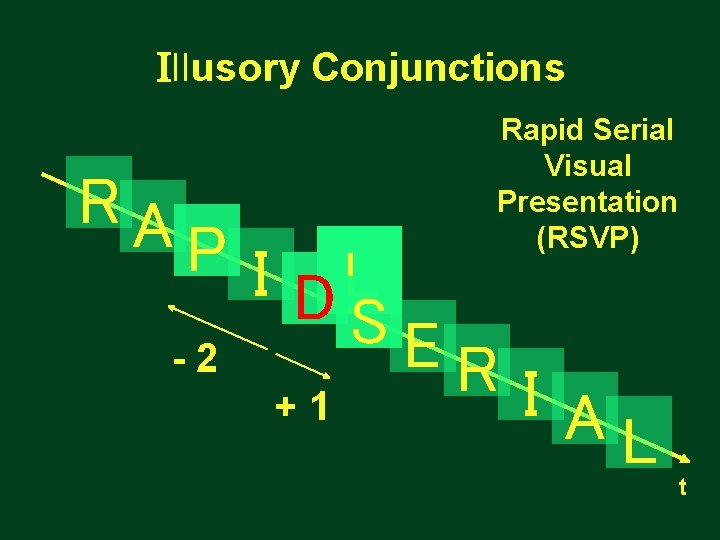 Illusory Conjunctions RA Rapid Serial Visual Presentation (RSVP) PI D A R P S