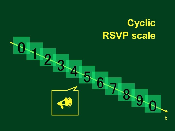 Cyclic RSVP scale 01 23 45 67 Key 8 90 event 5 t 