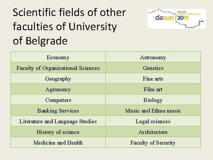 Scientific fields of other faculties of University of Belgrade Economy Astronomy Faculty of Organizational