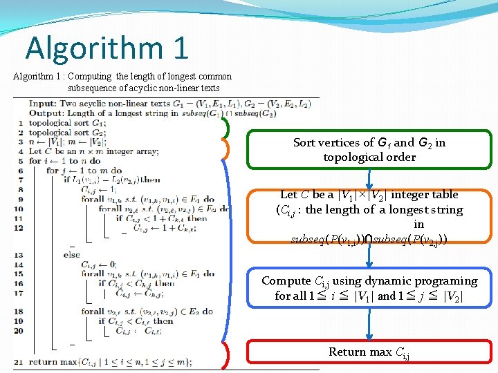 Algorithm 1 : Computing the length of longest common subsequence of acyclic non-linear texts