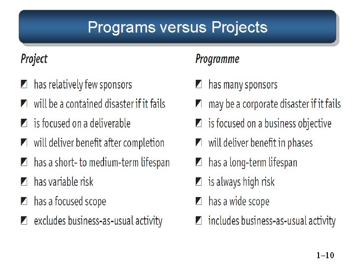 Programs versus Projects 1– 10 Programs versus Projects 1– 10