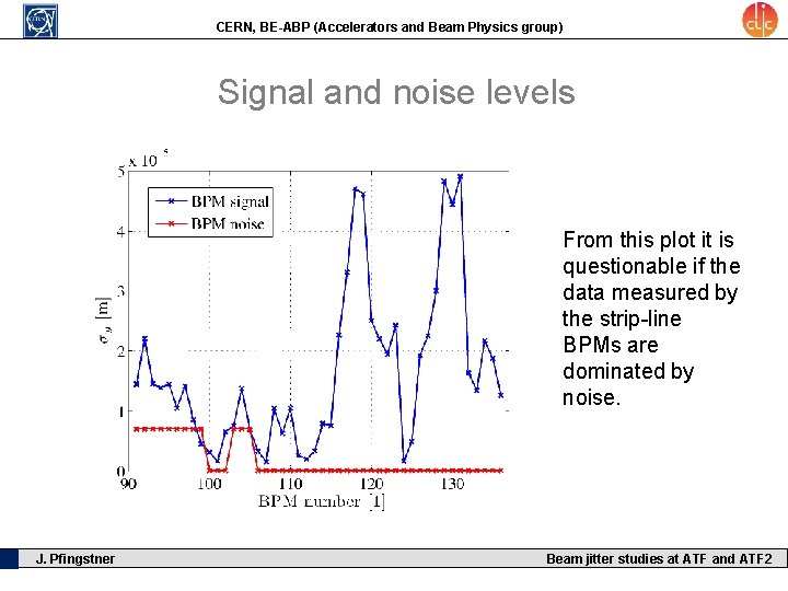 CERN, BE-ABP (Accelerators and Beam Physics group) Signal and noise levels From this plot