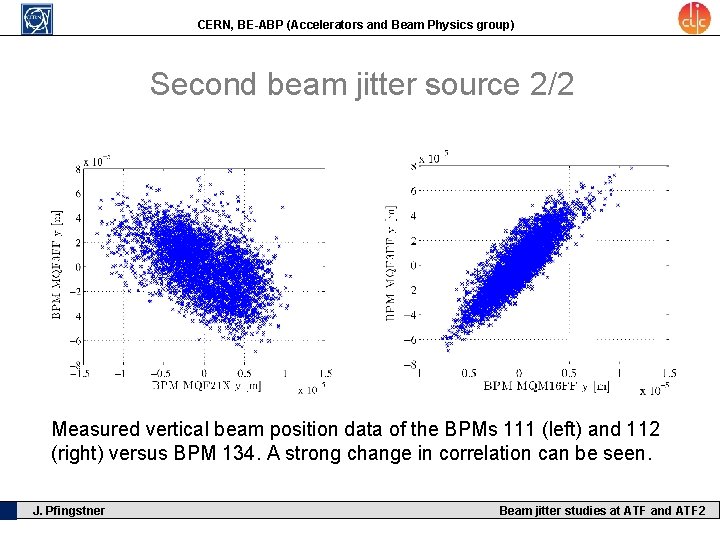 CERN, BE-ABP (Accelerators and Beam Physics group) Second beam jitter source 2/2 Measured vertical
