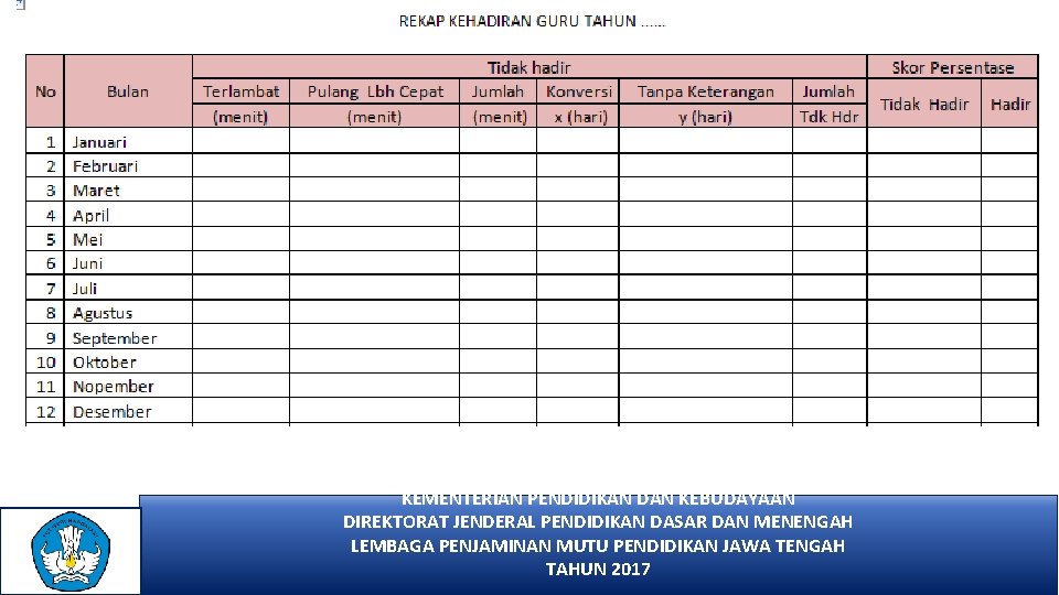 KEMENTERIAN PENDIDIKAN DAN KEBUDAYAAN DIREKTORAT JENDERAL PENDIDIKAN DASAR DAN MENENGAH LEMBAGA PENJAMINAN MUTU PENDIDIKAN