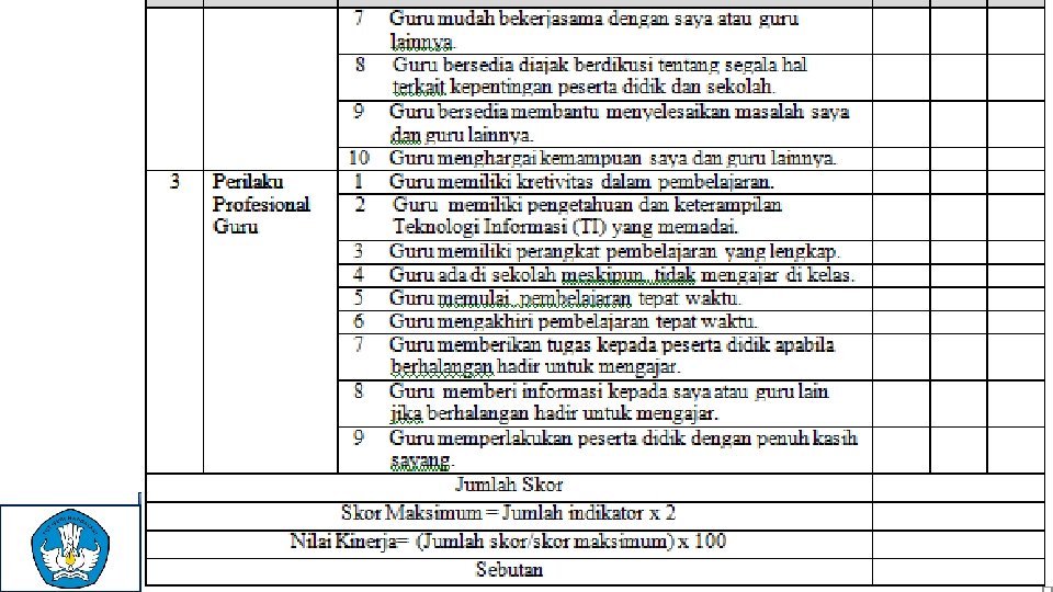 KEMENTERIAN PENDIDIKAN DAN KEBUDAYAAN DIREKTORAT JENDERAL PENDIDIKAN DASAR DAN MENENGAH LEMBAGA PENJAMINAN MUTU PENDIDIKAN