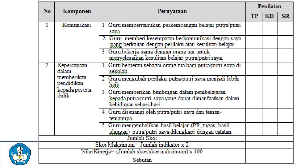 KEMENTERIAN PENDIDIKAN DAN KEBUDAYAAN DIREKTORAT JENDERAL PENDIDIKAN DASAR DAN MENENGAH LEMBAGA PENJAMINAN MUTU PENDIDIKAN